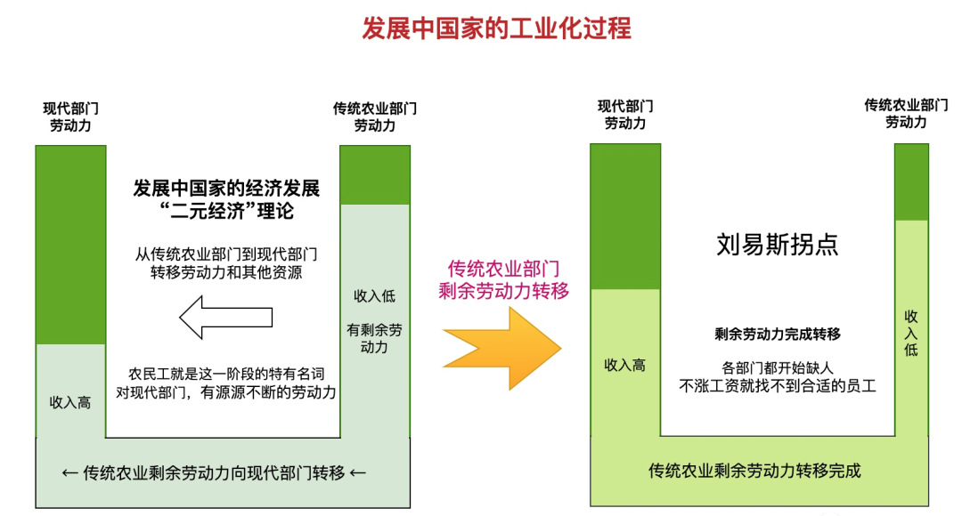 行业突围新方向，治愈劳务人精神内耗